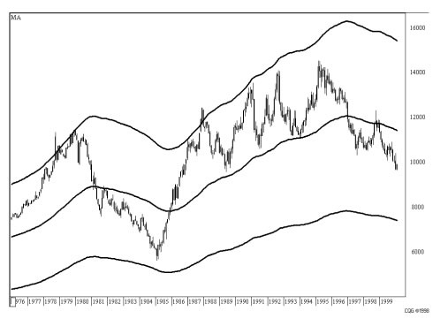 Иллюстрация к книге — Малая энциклопедия трейдера [img_172.jpg]