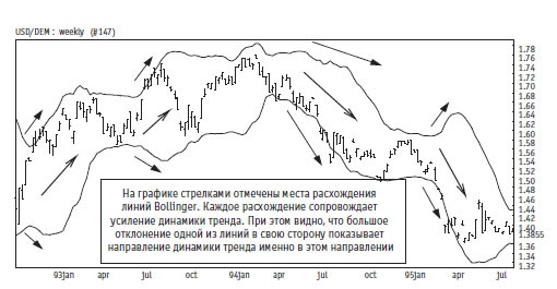 Иллюстрация к книге — Малая энциклопедия трейдера [img_178.jpg]