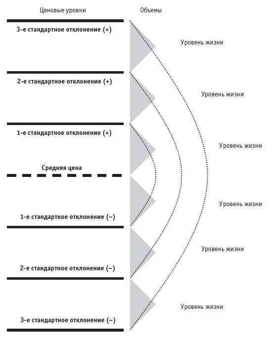 Иллюстрация к книге — Малая энциклопедия трейдера [img_183.jpg]