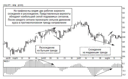 Иллюстрация к книге — Малая энциклопедия трейдера [img_186.jpg]