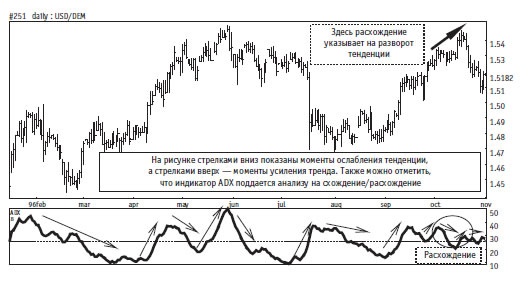 Иллюстрация к книге — Малая энциклопедия трейдера [img_191.jpg]