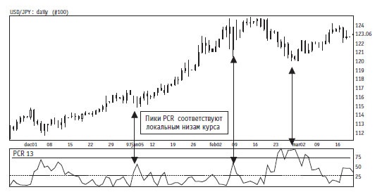 Иллюстрация к книге — Малая энциклопедия трейдера [img_193.jpg]