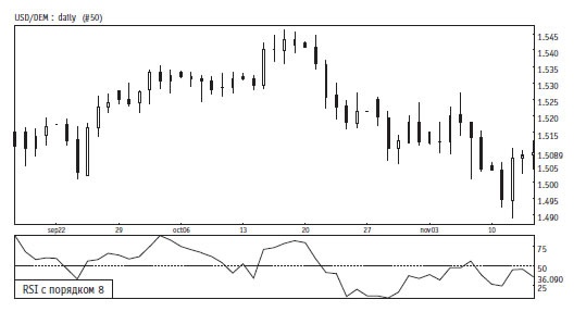 Иллюстрация к книге — Малая энциклопедия трейдера [img_197.jpg]