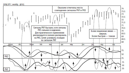 Иллюстрация к книге — Малая энциклопедия трейдера [img_198.jpg]
