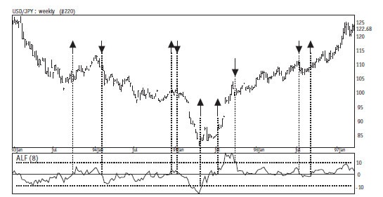 Иллюстрация к книге — Малая энциклопедия трейдера [img_200.jpg]