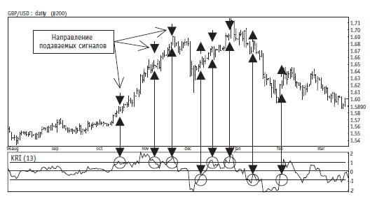 Иллюстрация к книге — Малая энциклопедия трейдера [img_201.jpg]
