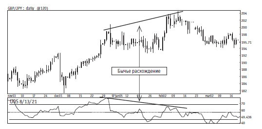 Иллюстрация к книге — Малая энциклопедия трейдера [img_205.jpg]