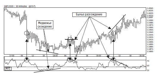 Иллюстрация к книге — Малая энциклопедия трейдера [img_206.jpg]