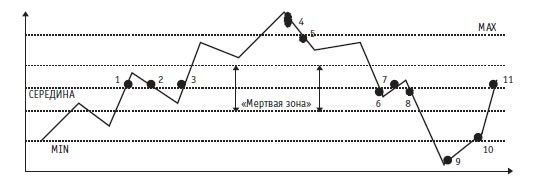 Иллюстрация к книге — Малая энциклопедия трейдера [img_207.jpg]