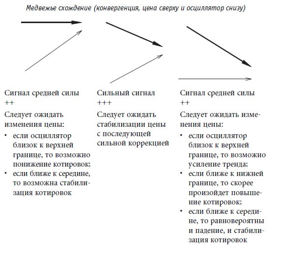 Иллюстрация к книге — Малая энциклопедия трейдера [img_208.jpg]