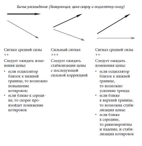 Иллюстрация к книге — Малая энциклопедия трейдера [img_210.jpg]
