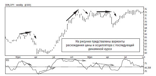 Иллюстрация к книге — Малая энциклопедия трейдера [img_211.jpg]