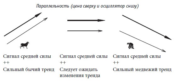 Иллюстрация к книге — Малая энциклопедия трейдера [img_212.jpg]