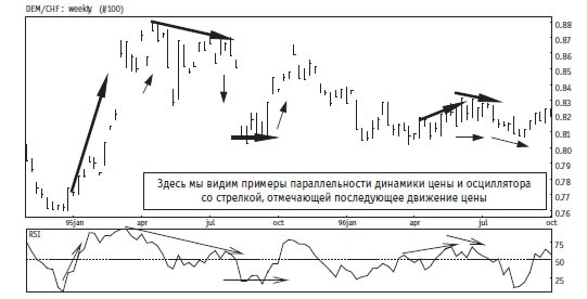 Иллюстрация к книге — Малая энциклопедия трейдера [img_213.jpg]