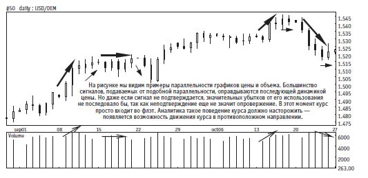 Иллюстрация к книге — Малая энциклопедия трейдера [img_225.jpg]