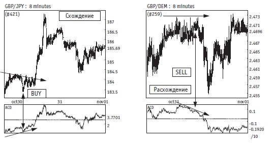 Иллюстрация к книге — Малая энциклопедия трейдера [img_228.jpg]