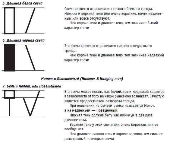 Иллюстрация к книге — Малая энциклопедия трейдера [img_232.jpg]