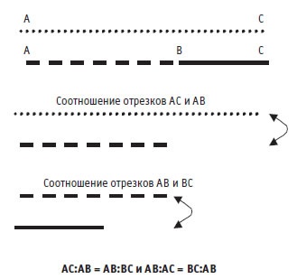 Иллюстрация к книге — Малая энциклопедия трейдера [img_242.jpg]