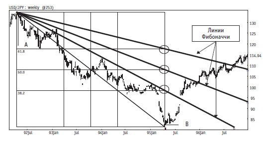 Иллюстрация к книге — Малая энциклопедия трейдера [img_243.jpg]