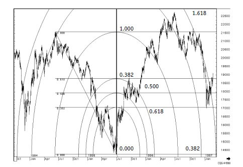 Иллюстрация к книге — Малая энциклопедия трейдера [img_246.jpg]