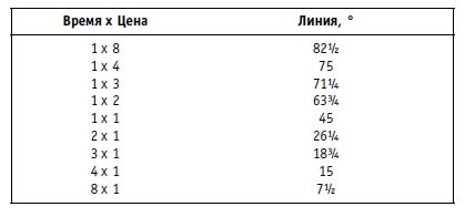 Иллюстрация к книге — Малая энциклопедия трейдера [img_250.jpg]