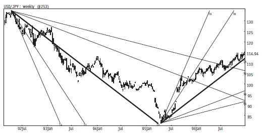 Иллюстрация к книге — Малая энциклопедия трейдера [img_251.jpg]