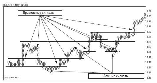 Иллюстрация к книге — Малая энциклопедия трейдера [img_254.jpg]