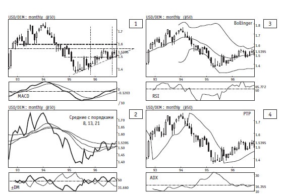 Иллюстрация к книге — Малая энциклопедия трейдера [img_257.jpg]