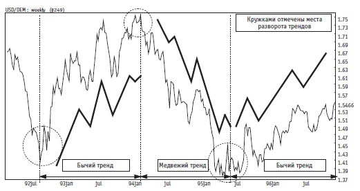 Иллюстрация к книге — Малая энциклопедия трейдера [img_261.jpg]