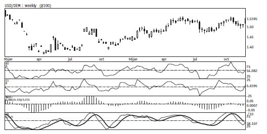 Иллюстрация к книге — Малая энциклопедия трейдера [img_263.jpg]