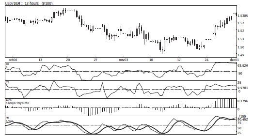 Иллюстрация к книге — Малая энциклопедия трейдера [img_265.jpg]