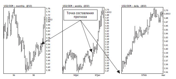Иллюстрация к книге — Малая энциклопедия трейдера [img_268.jpg]