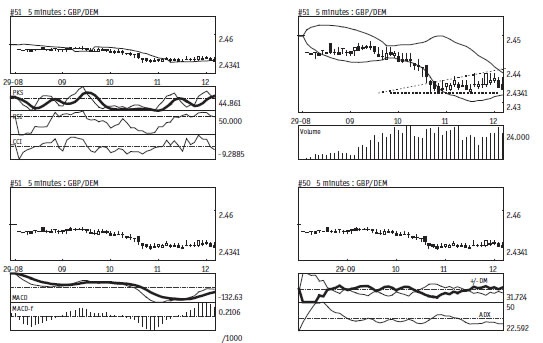 Иллюстрация к книге — Малая энциклопедия трейдера [img_270.jpg]