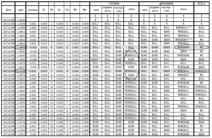 Иллюстрация к книге — Малая энциклопедия трейдера [img_276.jpg]