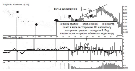 Иллюстрация к книге — Малая энциклопедия трейдера [img_277.jpg]