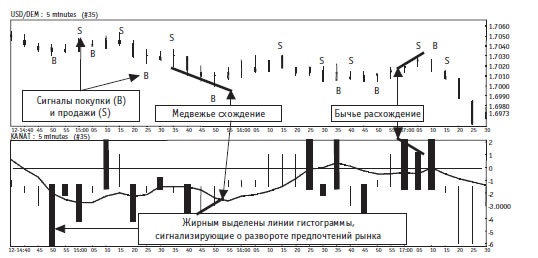Иллюстрация к книге — Малая энциклопедия трейдера [img_280.jpg]