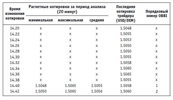 Иллюстрация к книге — Малая энциклопедия трейдера [img_281.jpg]