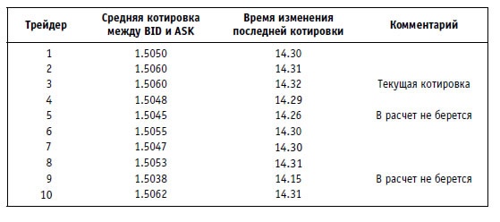 Иллюстрация к книге — Малая энциклопедия трейдера [img_282.jpg]