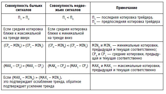 Иллюстрация к книге — Малая энциклопедия трейдера [img_283.jpg]