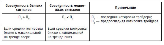 Иллюстрация к книге — Малая энциклопедия трейдера [img_284.jpg]