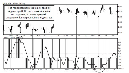 Иллюстрация к книге — Малая энциклопедия трейдера [img_286.jpg]