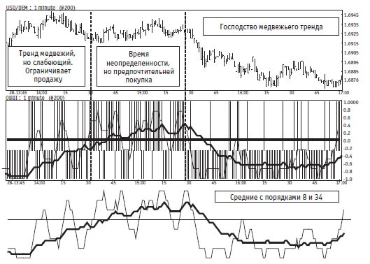 Иллюстрация к книге — Малая энциклопедия трейдера [img_287.jpg]