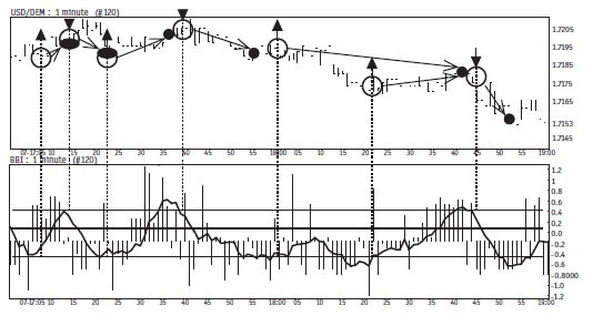 Иллюстрация к книге — Малая энциклопедия трейдера [img_291.jpg]