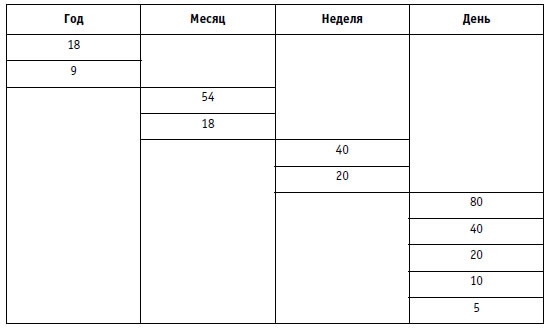 Иллюстрация к книге — Малая энциклопедия трейдера [img_298.jpg]