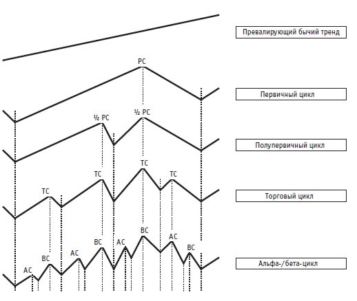 Иллюстрация к книге — Малая энциклопедия трейдера [img_299.jpg]