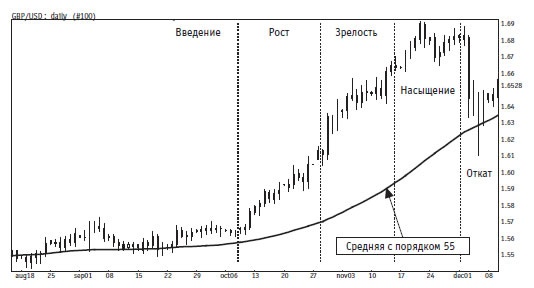 Иллюстрация к книге — Малая энциклопедия трейдера [img_304.jpg]