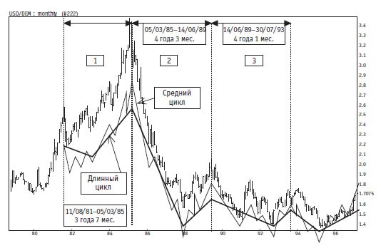 Иллюстрация к книге — Малая энциклопедия трейдера [img_306.jpg]