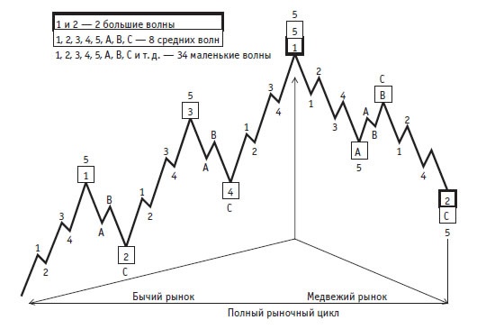 Иллюстрация к книге — Малая энциклопедия трейдера [img_310.jpg]