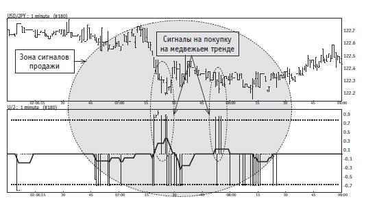Иллюстрация к книге — Малая энциклопедия трейдера [img_325.jpg]