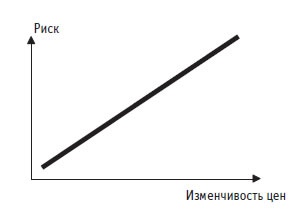 Иллюстрация к книге — Малая энциклопедия трейдера [img_330.jpg]